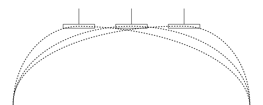 Rig horizontal movement